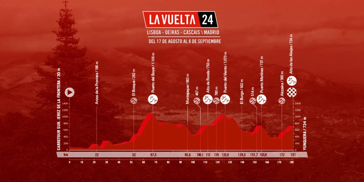 6º Etapa - Jerez de la Frontera - Yunquera